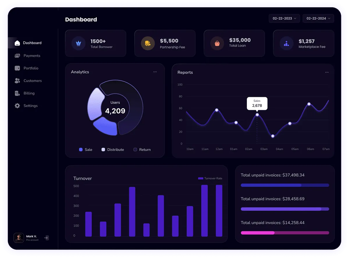 Rico Pan Bakery Dashboard